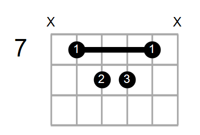 Bmaj7/E Chord